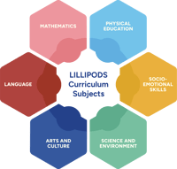 Lillipods core curriculum (1)@300x