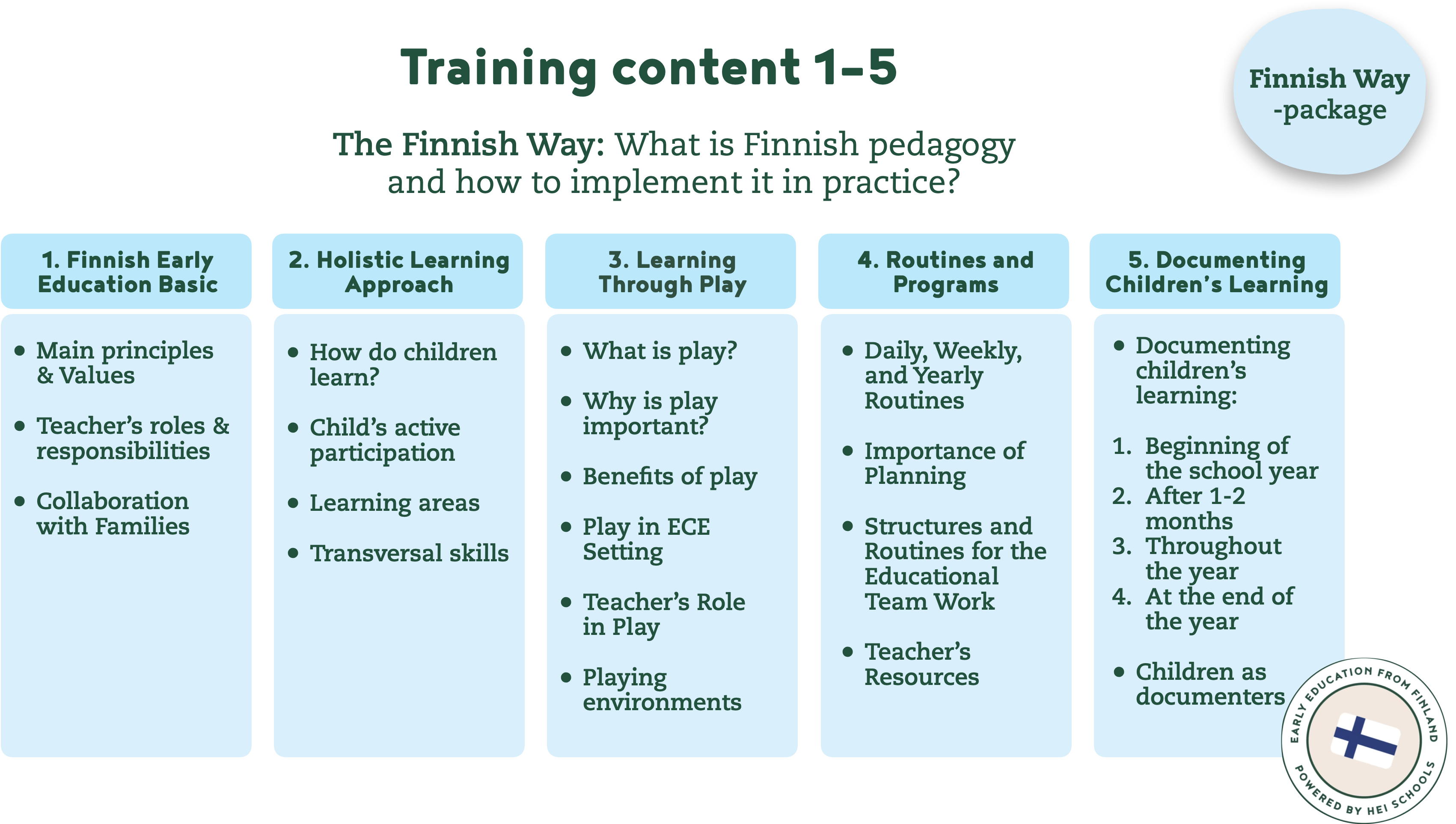 Finnish Way package content