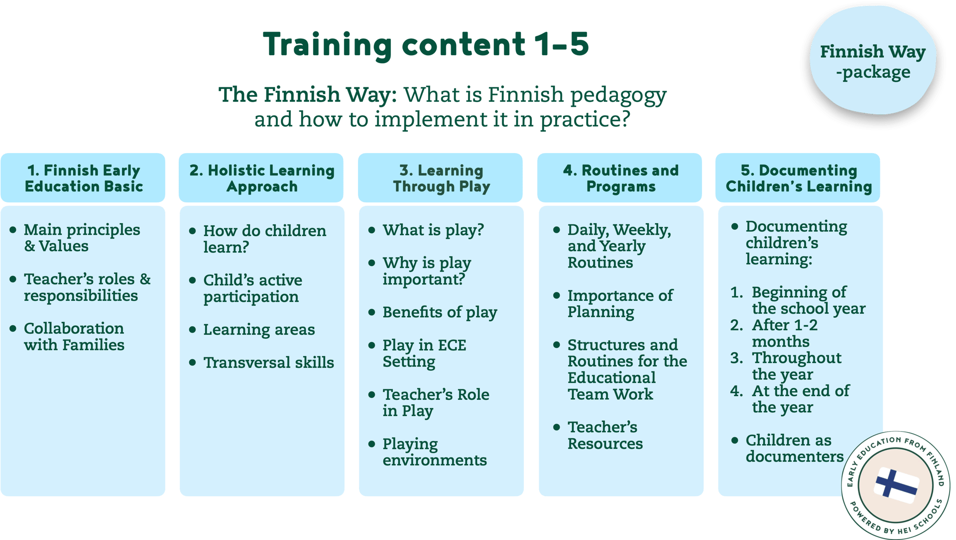 Finnish Way package content