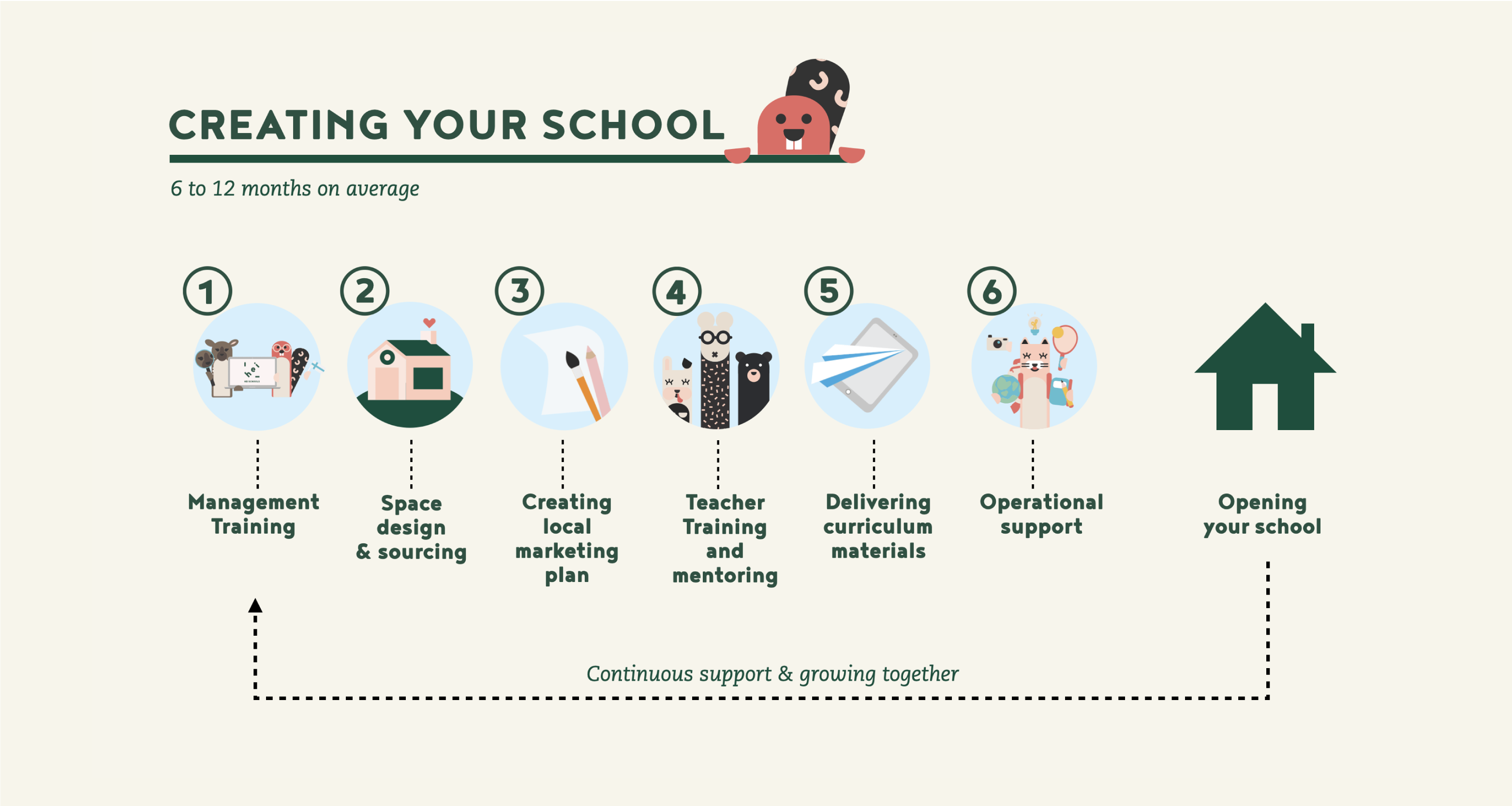 CreatingYourSchoolnew-04