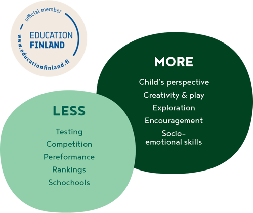 Finnish Education System Finnish Education System