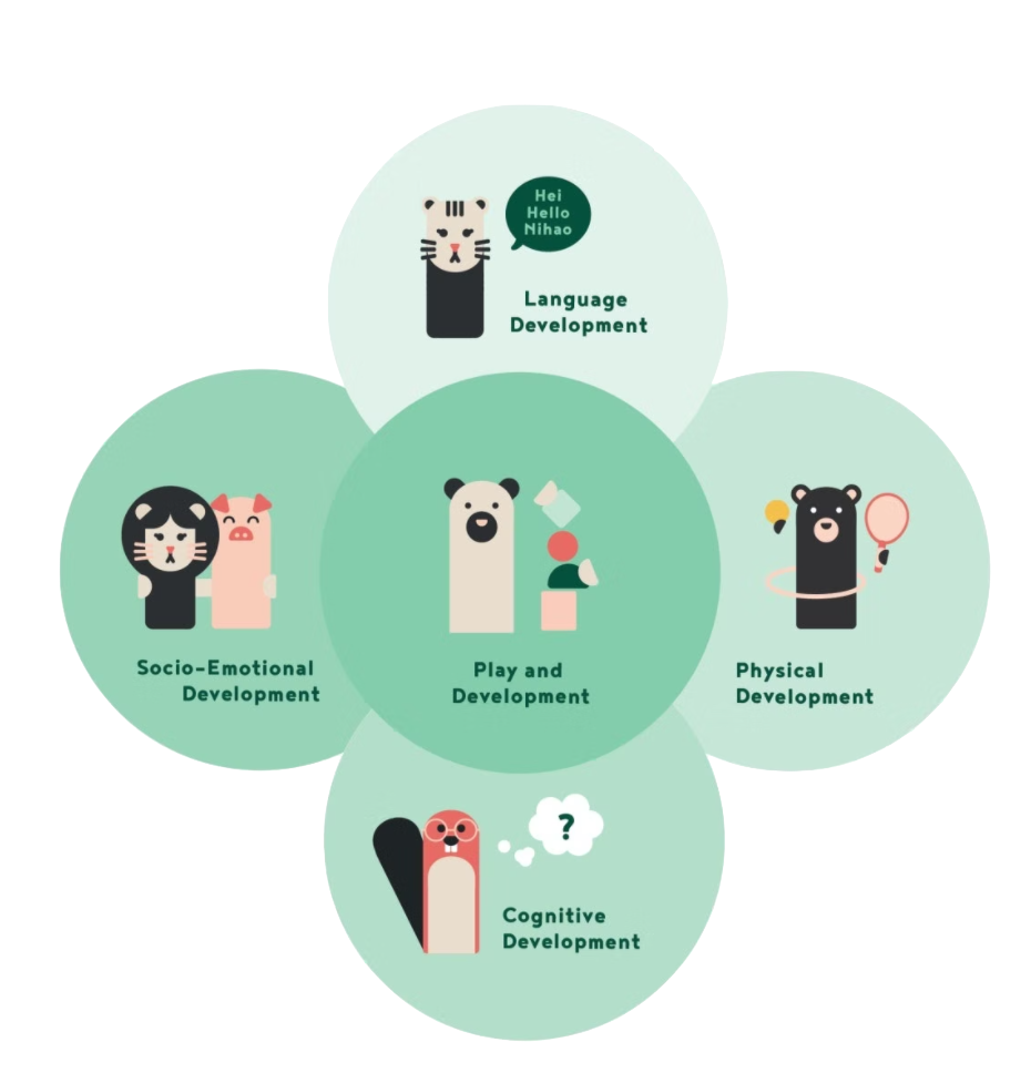 What is Holistic Development?